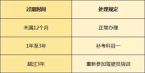 东莞宏天驾校 图片