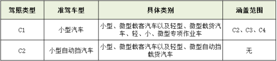 东莞宏天驾校 东莞宏天驾校